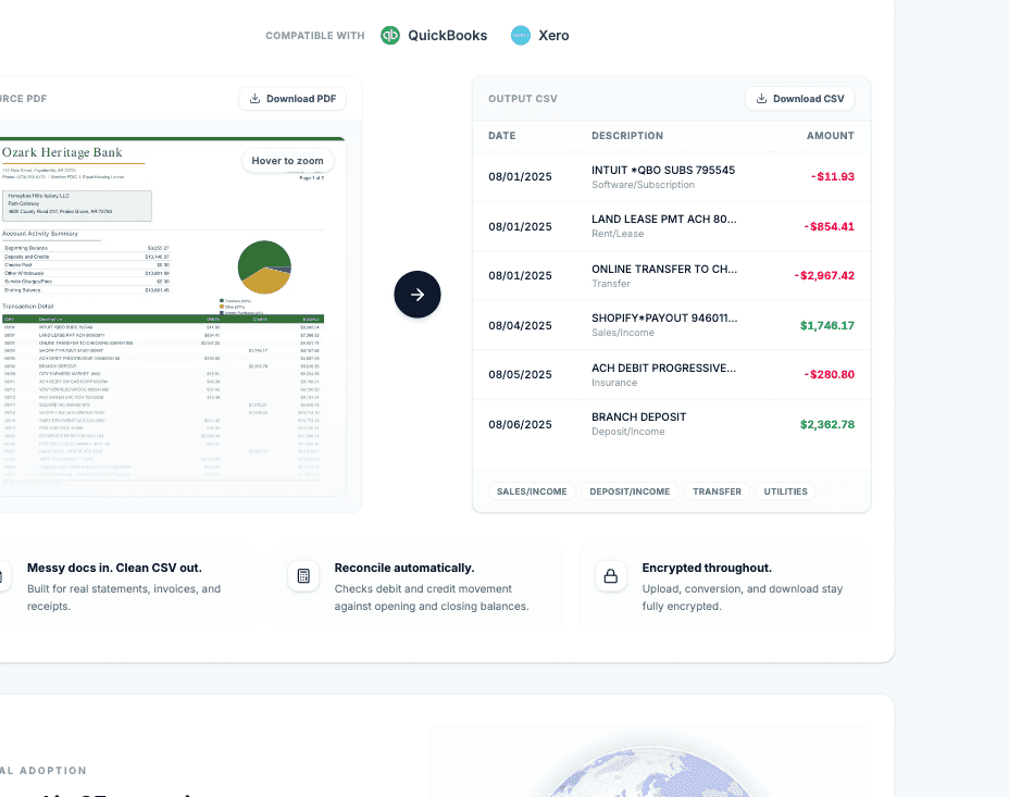 Invoice to CSV Converter: How to Extract Line Items From Invoices and Receipts Without Manual Cleanup