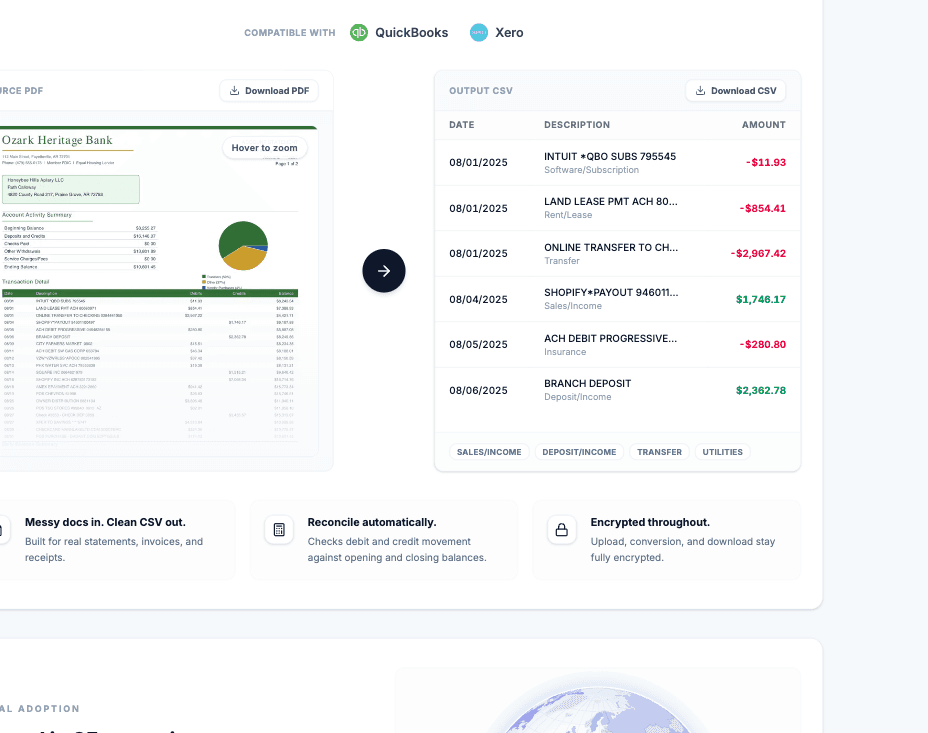 Invoice to CSV Converter: How to Extract Line Items From Invoices and Receipts Without Manual Cleanup
